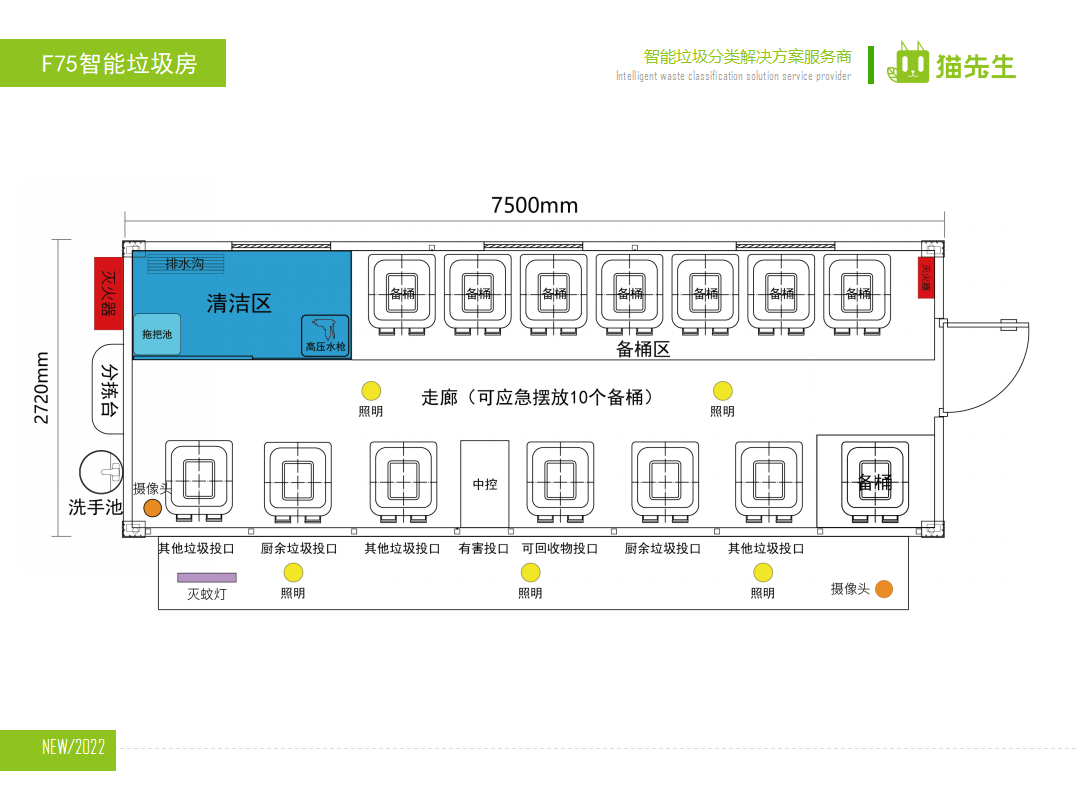 貓先生智能垃圾分類房，定時定點垃圾收集站 ，垃圾房生產(chǎn)廠家