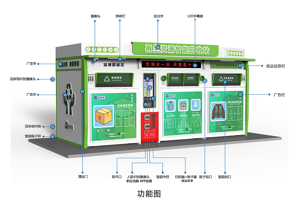 貓先生智能再生資源回收站，環(huán)保驛站，垃圾分類設(shè)備廠家