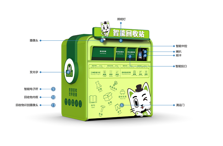 貓先生智能再生資源回收站，廢舊物資回收站，智能再生資源回收箱功能說明，社區(qū)垃圾分類站生產(chǎn)廠家