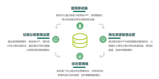 華展貓先生，廢品回收加盟，智能垃圾分類設(shè)備廠家