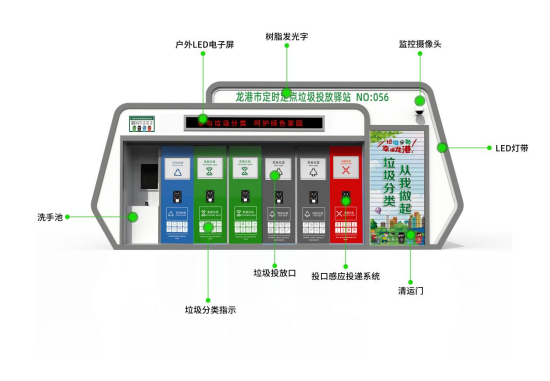 華展貓先生，浙江龍港智能分類(lèi)垃圾房，定時(shí)定點(diǎn)垃圾投放驛站廠(chǎng)家