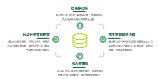 華展貓先生，智能垃圾分類房，垃圾收集房，廢品回收設(shè)備廠家