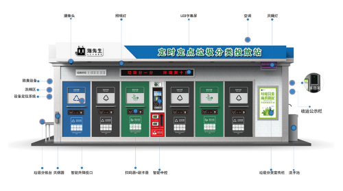 華展貓先生，智能垃圾分類收集房，垃圾房廠家，垃圾分類設備定制