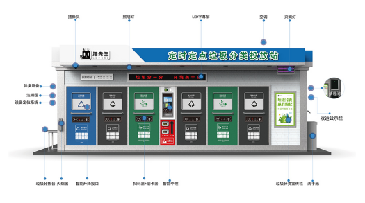 華展貓先生，智能垃圾房廠家，社區(qū)垃圾分類(lèi)收集點(diǎn)