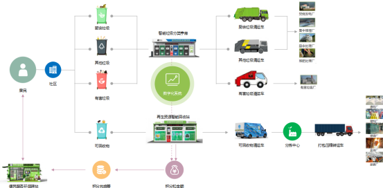 貓先生垃圾分類，智能分類垃圾房，分類垃圾亭，回收運(yùn)營模式