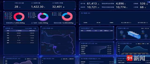 貓先生智能廢品回收新模式，再生資源智能回收站，垃圾分類亮點做法