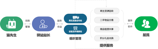 貓先生，垃圾分類廠家，智能垃圾分類設(shè)備