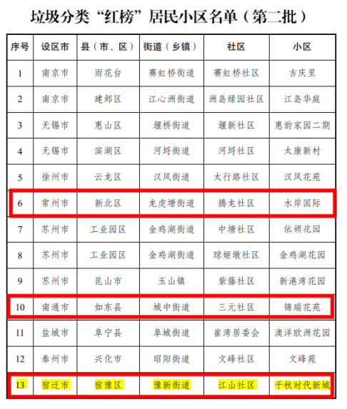 貓先生垃圾分類(lèi)，垃圾分類(lèi)示范小區(qū)，試點(diǎn)小區(qū)建設(shè)，垃圾分類(lèi)設(shè)備