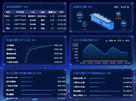 貓先生智能廢品回收箱，再生資源收集柜，小區(qū)垃圾回收站生產(chǎn)廠家