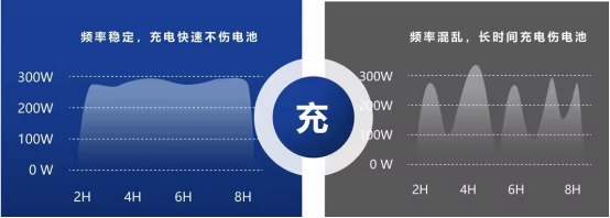 貓先生智能電動(dòng)車充電樁、電動(dòng)車掃碼充電樁、共享電動(dòng)車充電樁廠家